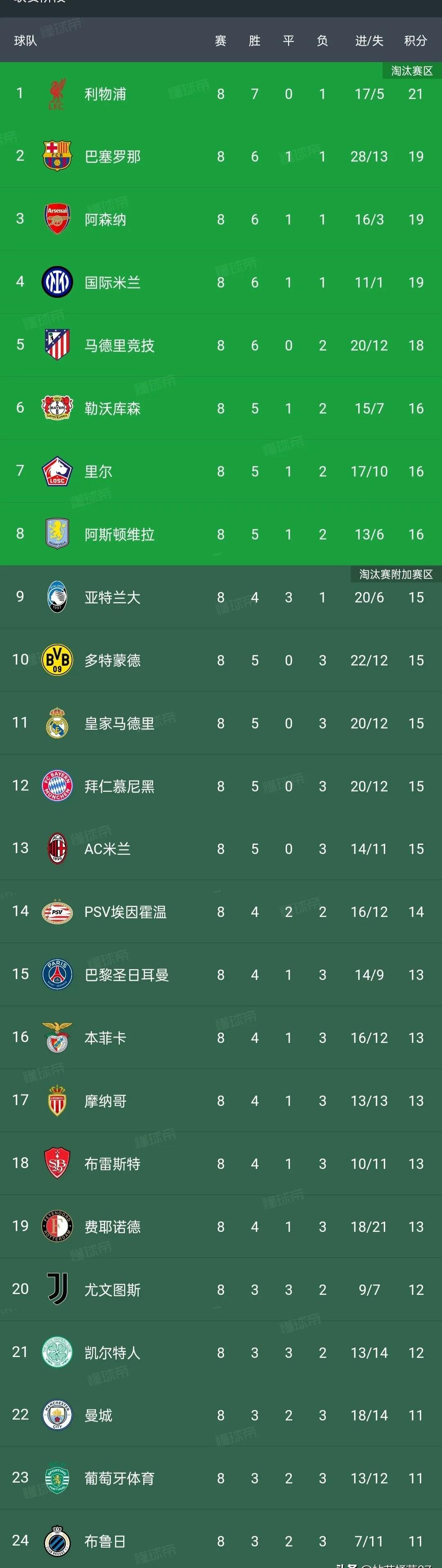 包含委内瑞拉联盟队力挺欧洲锦标赛八强,成功晋的词条 包含委内瑞拉联盟队力挺欧洲锦标赛八强,成功晋的词条