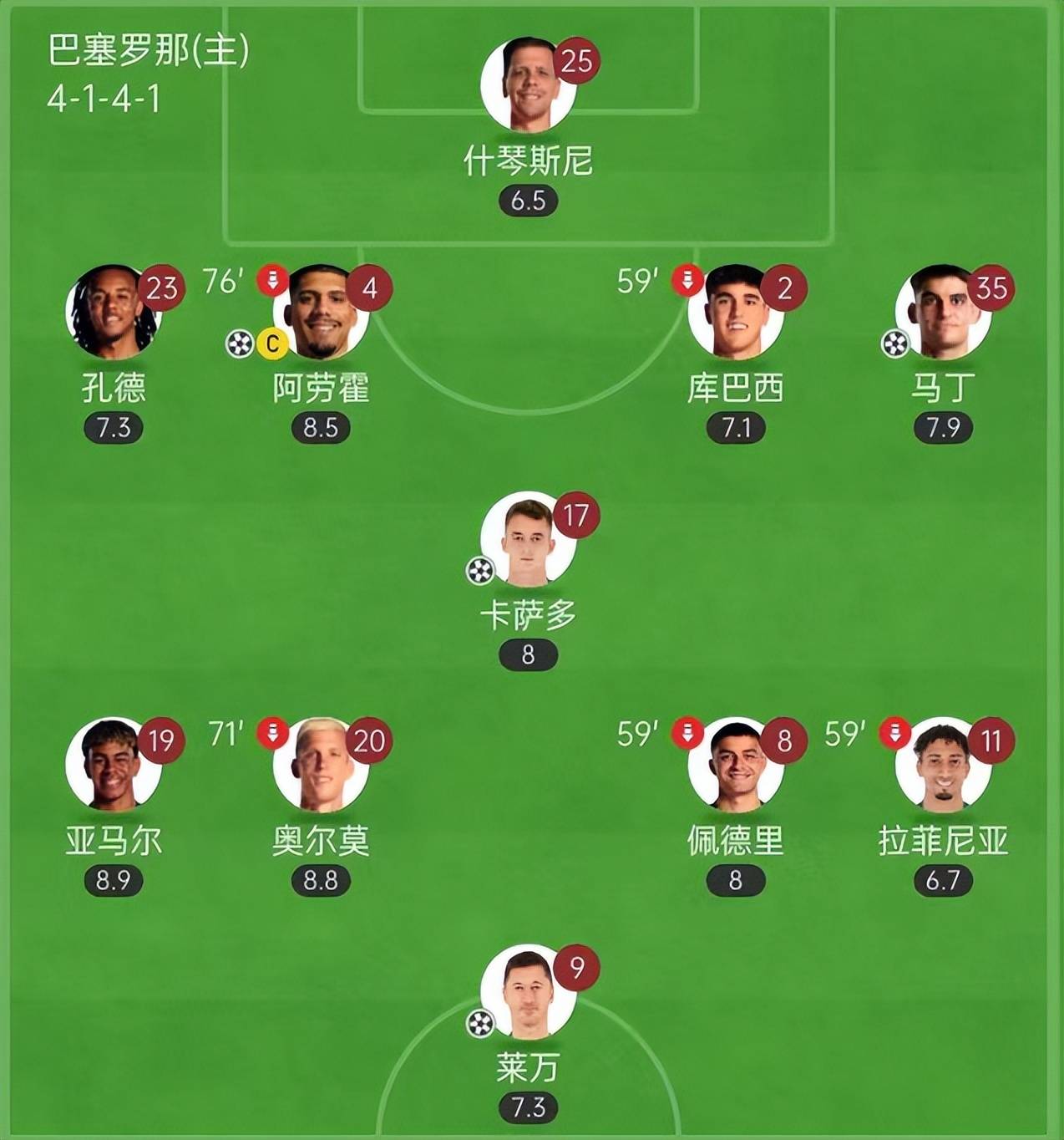 包含佛罗伦萨连胜,逼近前四位置的词条 包含佛罗伦萨连胜,逼近前四位置的词条