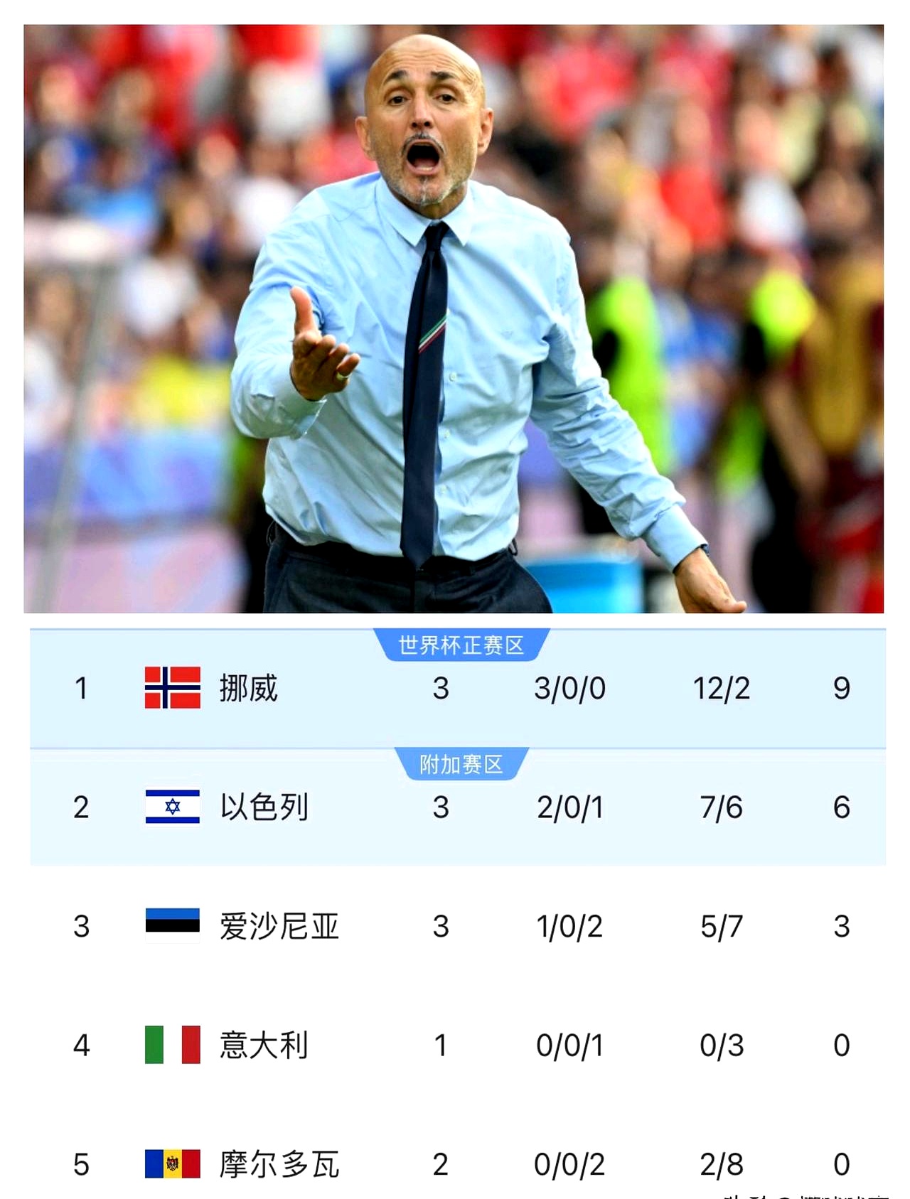 包含意大利对阵奥地利,实力对比的词条 包含意大利对阵奥地利,实力对比的词条