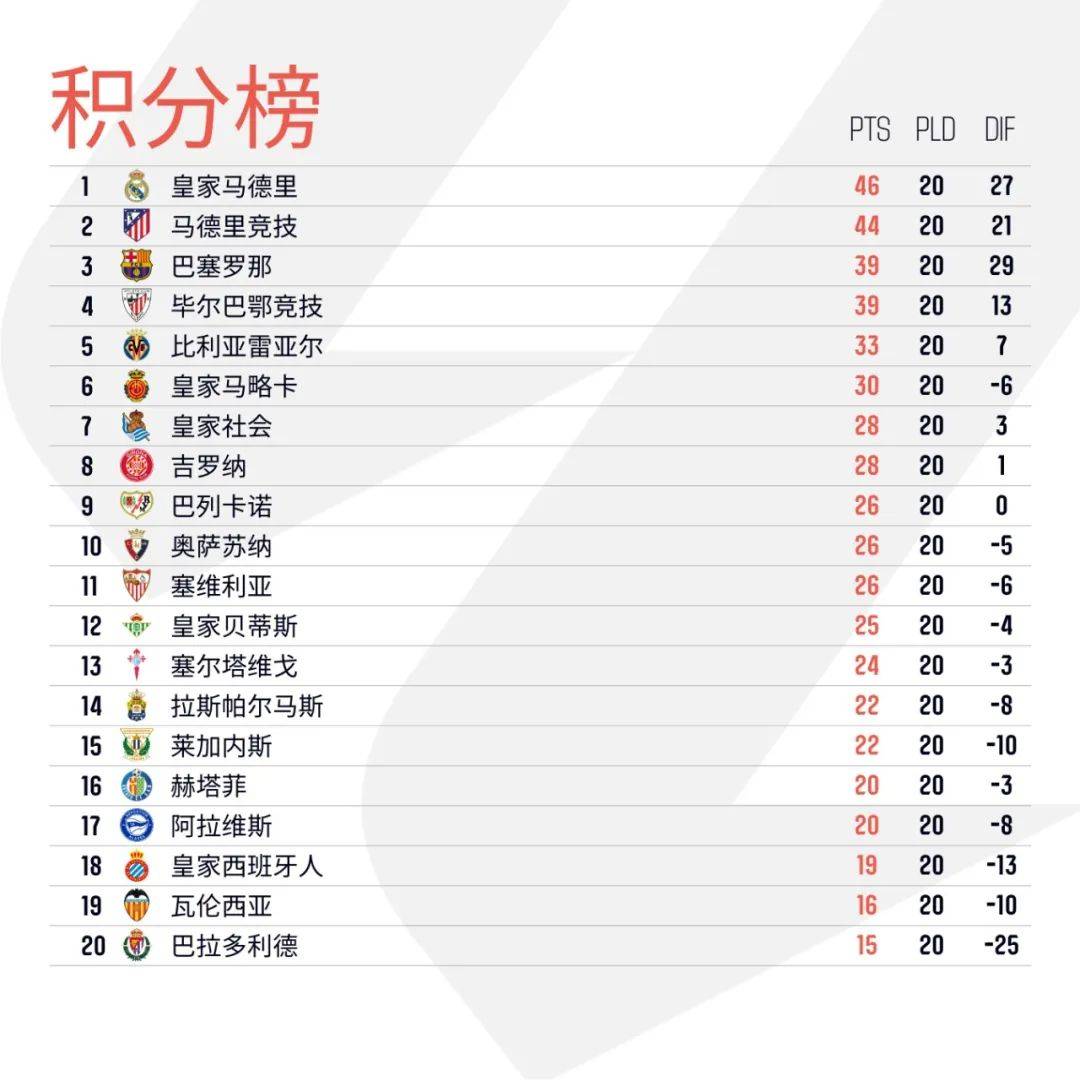 包含比利亚雷亚尔胜算大增,冲击联赛前列的词条 包含比利亚雷亚尔胜算大增,冲击联赛前列的词条